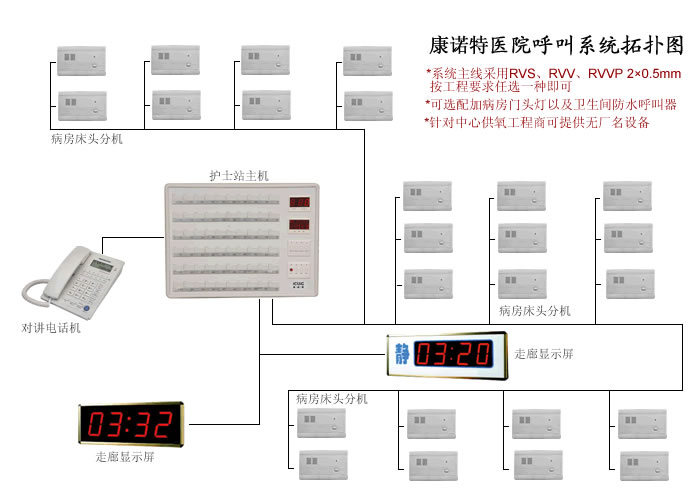 中心供氧，中心供氧廠(chǎng)家，醫用設備帶